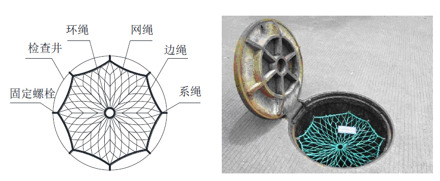 生活污水处理-防止坠落事故