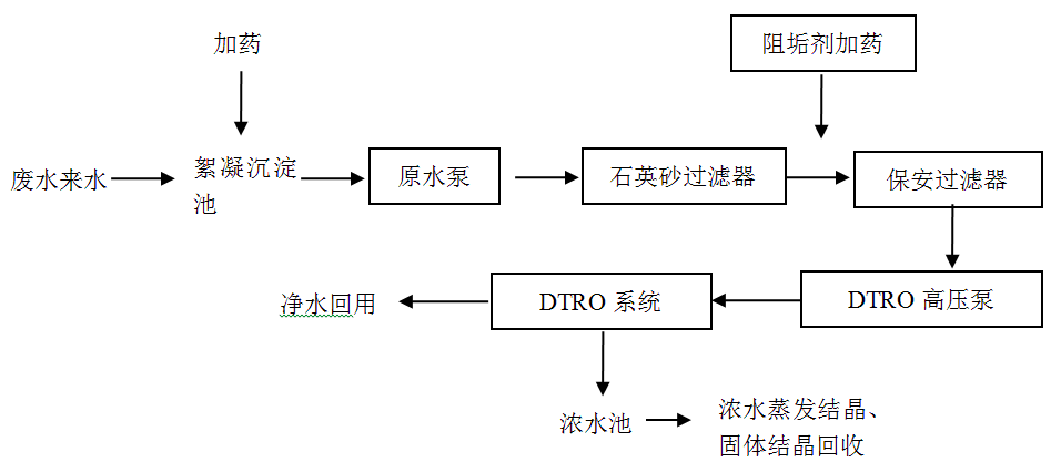 高盐废水处理