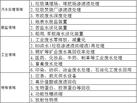 高盐废水处理