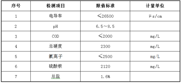 印染高盐废水处理