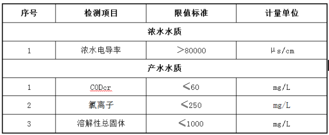 印染高盐废水处理